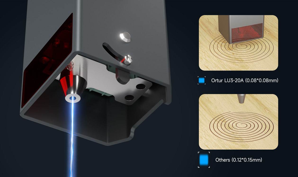 A Guide to Laser Modules: Types, Selection, and Maintenance – ORTUR