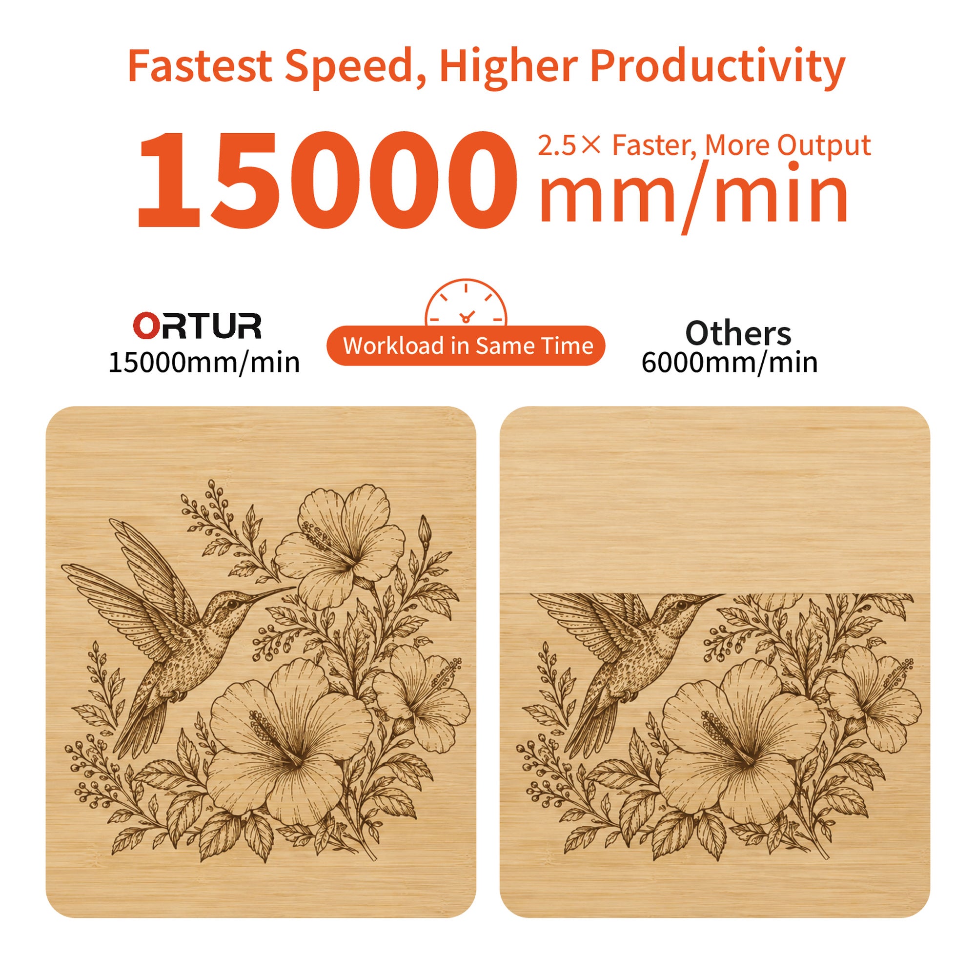 Ortur F20Pro  Laser Engraver & Cutter 3W/5W/1.3W