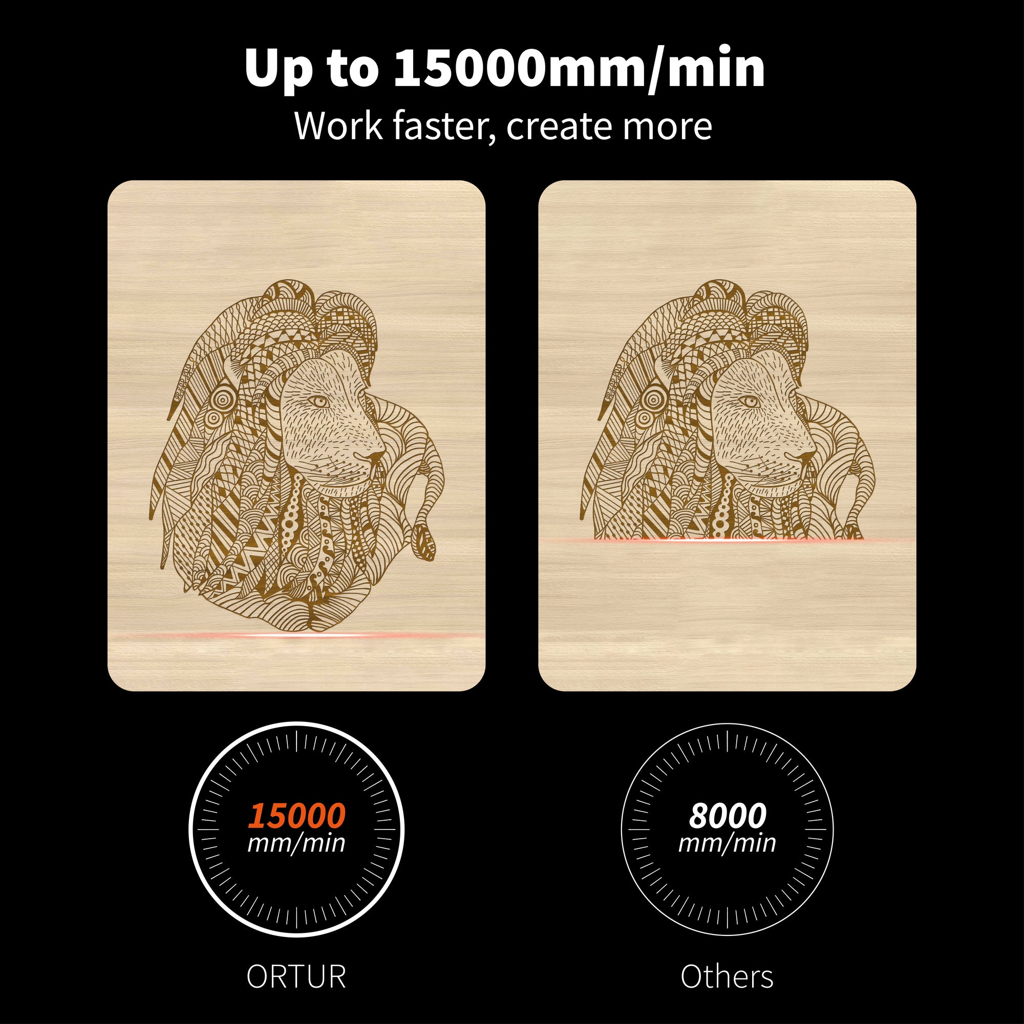 Ortur F20 Laser Engraver & Cutter 3W/5W/1.3W