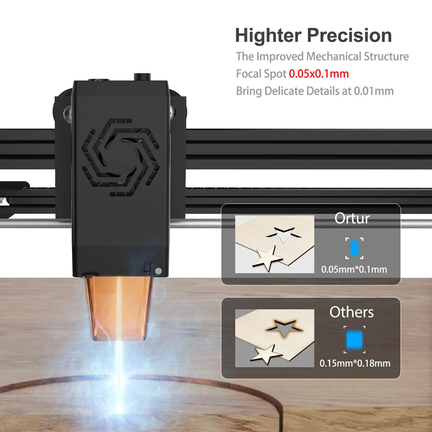 Ortur LMPS2 Laser Engraving & Cutting Machine 15,000mm/min (10W/5W) - ORTUR